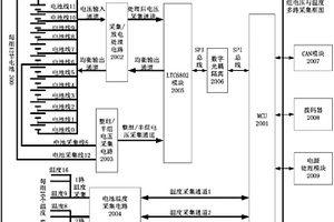 新能源汽车电池管理采集子系统及其控制方法