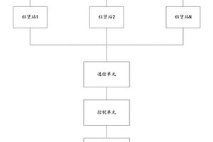 新能源汽车租赁云管理系统