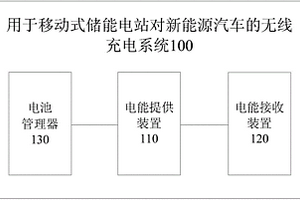 用于移动式储能电站对新能源汽车的无线充电系统及方法