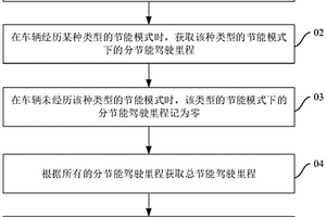 车辆的节能处理方法、车辆的节能处理系统及新能源汽车