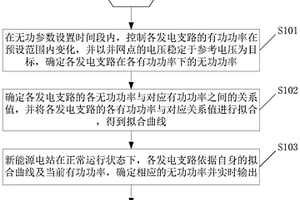 并网点电压波动抑制方法及新能源电站