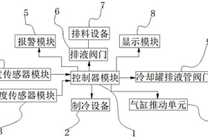 新能源燃料生产用智能控制系统