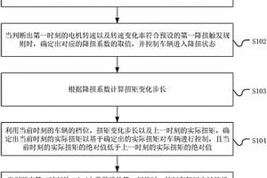 新能源车辆的限速控制方法和系统