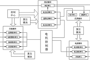 新能源汽车电机控制器自动化测试系统