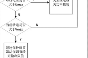 纯电动新能源汽车驱动控制器的限速方法