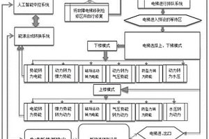 新能源人工智能电梯及其控制方法