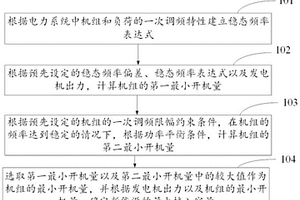 新能源最大接入容量的确定方法、装置及介质