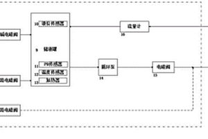 新能源电机模拟器酸碱平衡自动冲击清洗系统、方法及存储介质