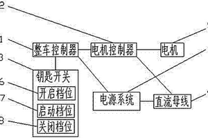 新能源汽车高压电放电控制系统