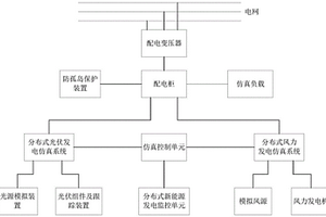 分布式新能源运维仿真实训装置