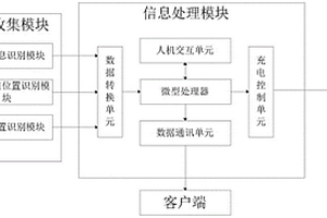 新能源汽车停车充电一体式系统及方法