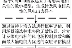 计及弃电量指标的新能源送端电网输电能力计算方法