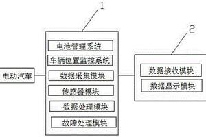 新能源汽车的远程监控方法