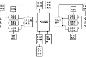 新能源汽车组合电池包使用的控制系统