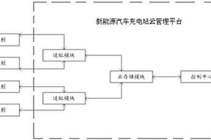 新能源汽车充电站云管理平台