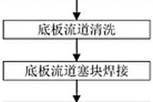 基于挤压型材的新能源电池箱体的制造工艺