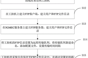 基于5G网络的新能源电机生产线机器视觉系统