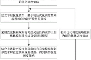 考虑灵活性约束的含分布式新能源配电网双层优化调度方法