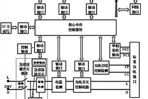 新能源电动汽车智能充电控制系统