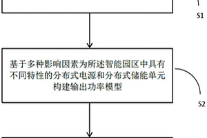 智能园区新能源发电站调度优化方法及系统