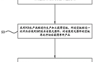 用于超长尺寸新能源软板的加工方法