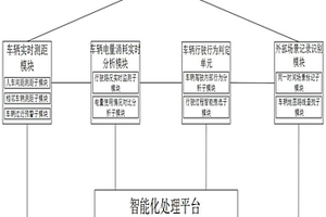 新能源汽车行驶行为分析系统及方法