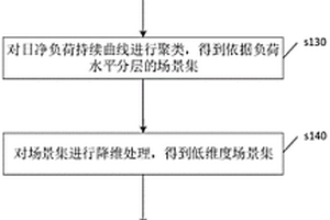 新能源电力系统可靠性评估方法、装置、设备及存储介质