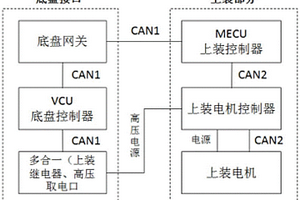 新能源专用车上装与底盘交互控制策略