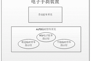 新能源车辆临时停车控制方法及控制装置