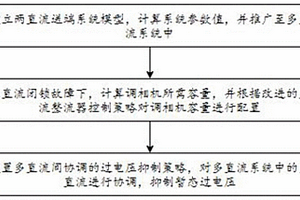 新能源送端地区暂态过电压抑制方法