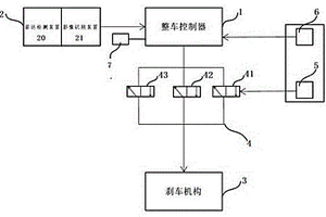 新能源轨道车的安全防护系统