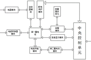 基于太阳能供电的船舶新能源用逆变控制系统