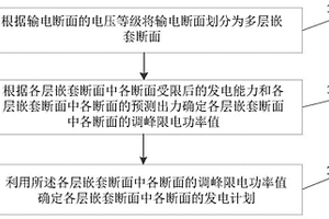 新能源场站发电计划制定方法及装置