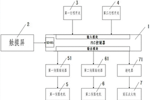 新能源汽车电池系统火烧试验自动控制系统