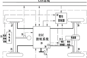 用于新能源汽车ESC的协同控制系统