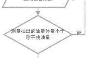 用于新能源油冷电驱系统在生产线上的残油量控制方法