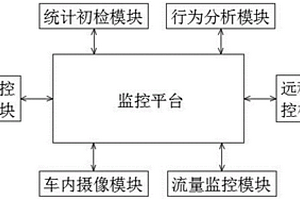 新能源客车超载远程监控系统