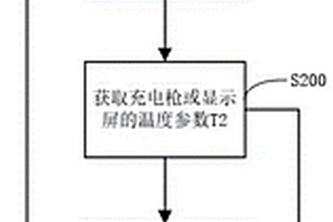 新能源汽车充换电设备配套箱变及控制方法