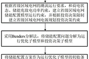 考虑新能源消纳率与储能利用率的储能配置方法