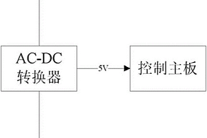 用于新能源汽车自动充电桩的供电系统