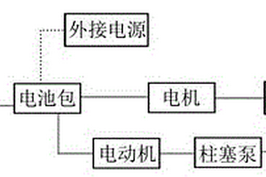 自充电式新能源高压清洗机