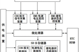 新能源汽车电池管理系统数据采集存储系统