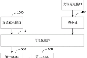 用于新能源汽车的动力系统