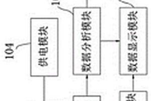 用于新能源场站的快速频率响应装置