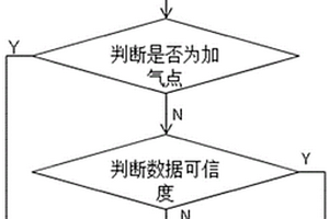 新能源燃料电池电动车气压值信号的实时监控方法