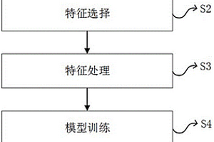 基于需求预测的新能源风机备件储备策略优化方法