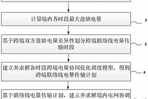 以新能源规模化利用为目标的跨境电力协同调度方法