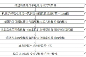 新能源汽车电池定位方法及装置