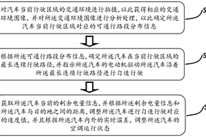 新能源汽车电能优化利用方法和系统