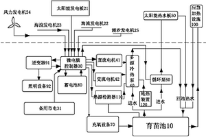 低碳型新能源水产种苗繁育设备